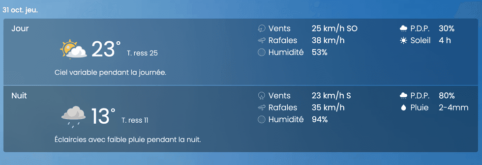 Les pr\u00e9visions m\u00e9t\u00e9o pour le 31 octobre dans la grande r\u00e9gion de Montr\u00e9al.