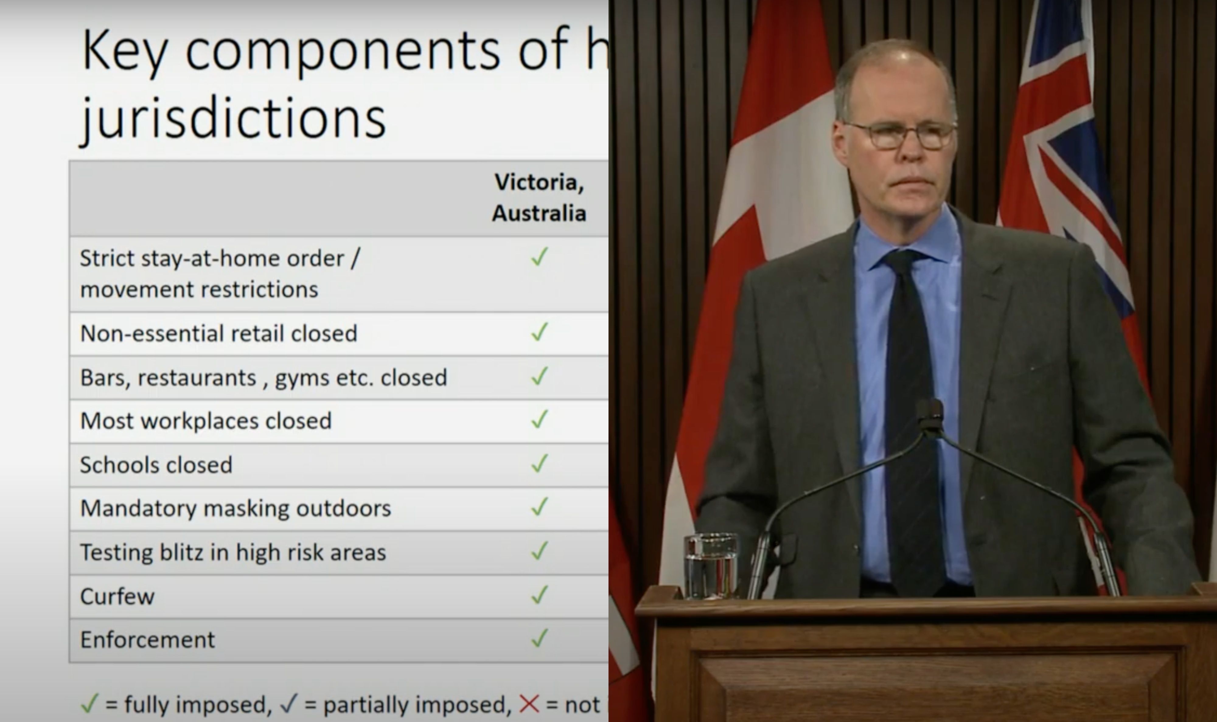 New Ontario Restrictions: This Chart Shows What The Province Could Do To Flatten The Curve