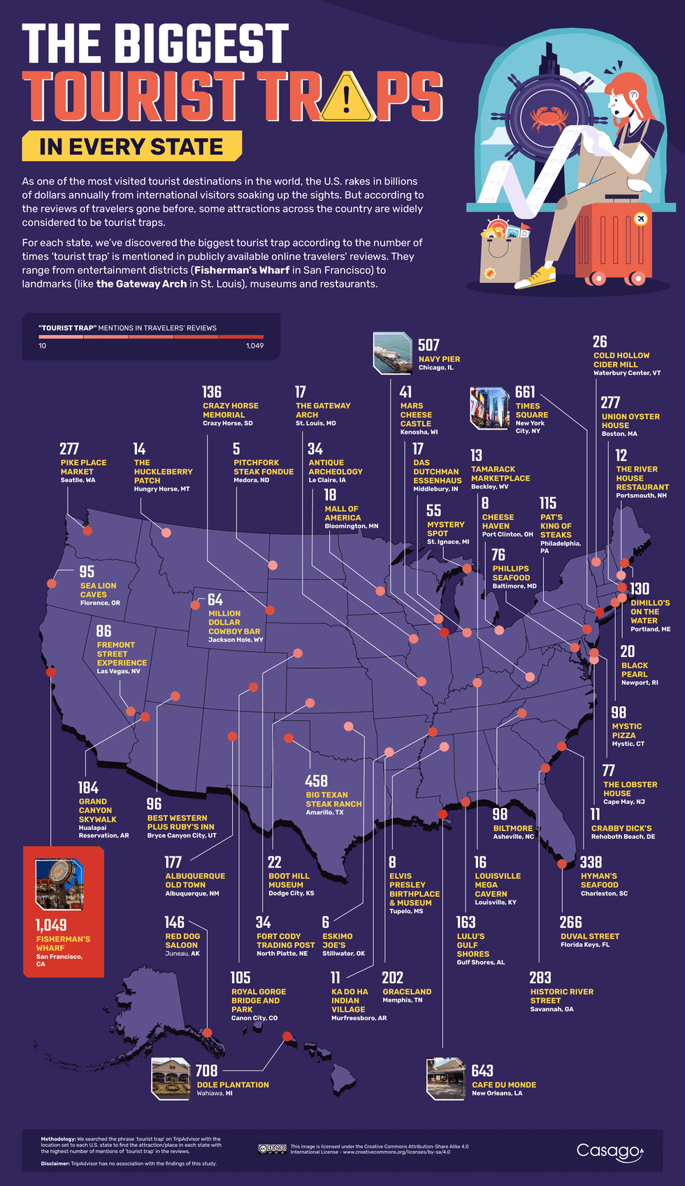 The biggest tourist traps in the world.
